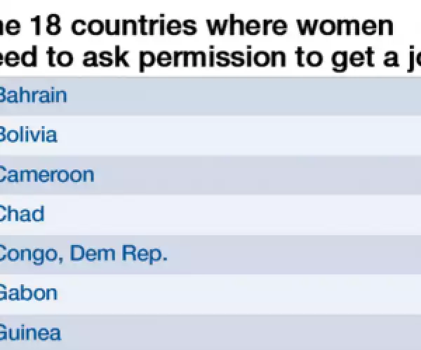 List Of 18 Countries Where Women Need Their Husbands